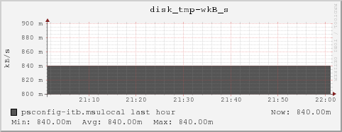 psconfig-itb.msulocal disk_tmp-wkB_s