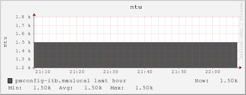 psconfig-itb.msulocal mtu