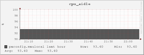 psconfig.msulocal cpu_aidle