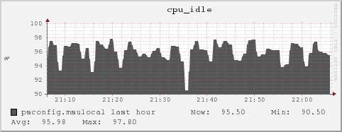 psconfig.msulocal cpu_idle