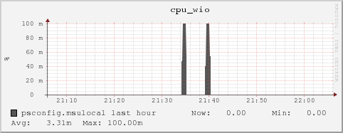 psconfig.msulocal cpu_wio