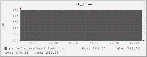 psconfig.msulocal disk_free