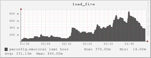 psconfig.msulocal load_five