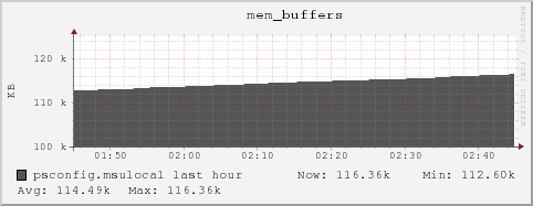 psconfig.msulocal mem_buffers