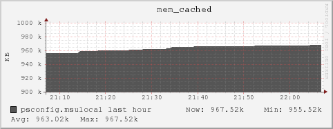 psconfig.msulocal mem_cached