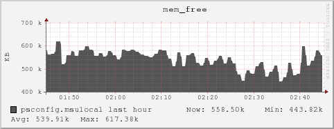 psconfig.msulocal mem_free