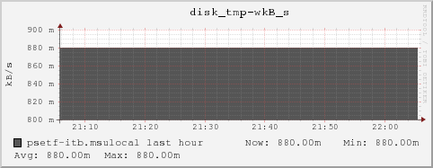 psetf-itb.msulocal disk_tmp-wkB_s