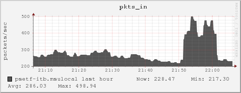 psetf-itb.msulocal pkts_in