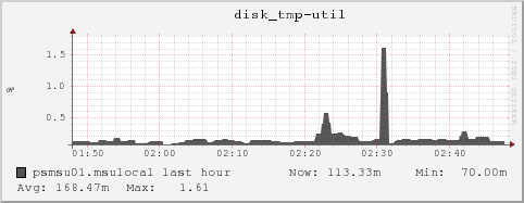 psmsu01.msulocal disk_tmp-util