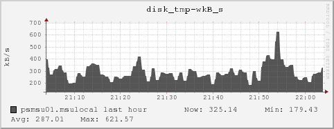 psmsu01.msulocal disk_tmp-wkB_s