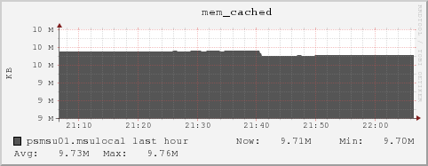 psmsu01.msulocal mem_cached