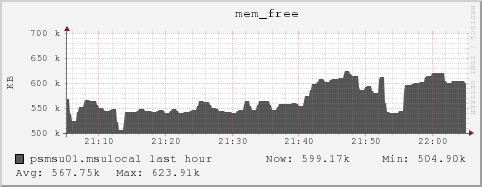 psmsu01.msulocal mem_free