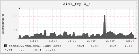 psmsu02.msulocal disk_tmp-w_s