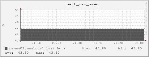 psmsu02.msulocal part_max_used