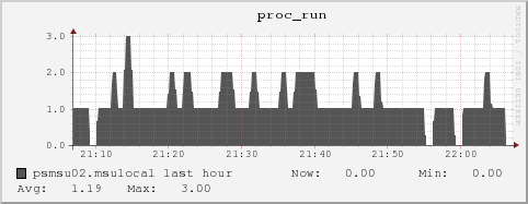 psmsu02.msulocal proc_run