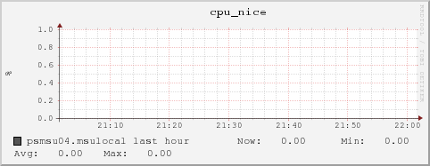 psmsu04.msulocal cpu_nice