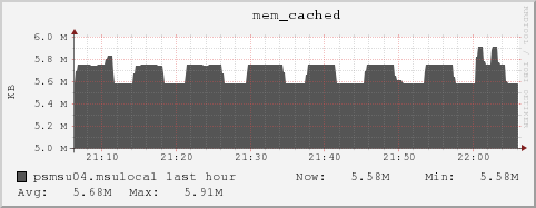 psmsu04.msulocal mem_cached