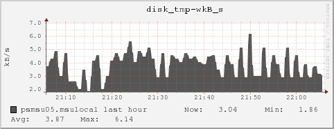 psmsu05.msulocal disk_tmp-wkB_s