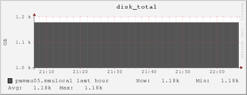 psmsu05.msulocal disk_total