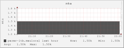 psrsv-itb.msulocal mtu