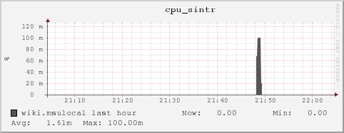 wiki.msulocal cpu_sintr