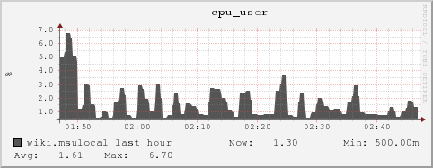 wiki.msulocal cpu_user