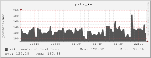 wiki.msulocal pkts_in