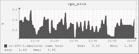 cc-206-1.msulocal cpu_nice