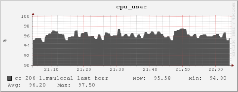 cc-206-1.msulocal cpu_user