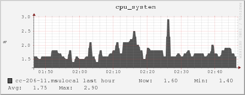 cc-206-11.msulocal cpu_system