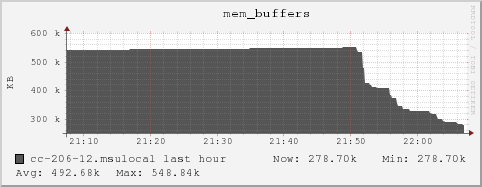 cc-206-12.msulocal mem_buffers