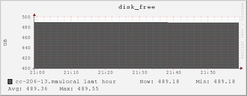 cc-206-13.msulocal disk_free