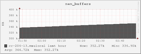 cc-206-13.msulocal mem_buffers