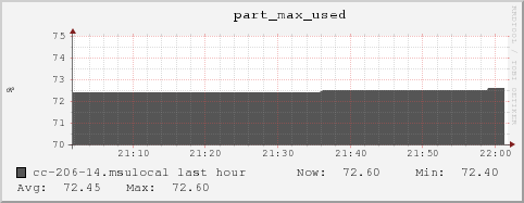 cc-206-14.msulocal part_max_used