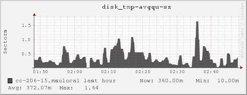 cc-206-15.msulocal disk_tmp-avgqu-sz