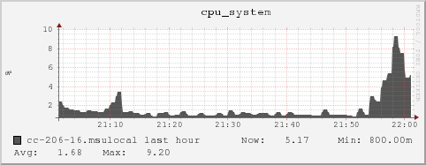 cc-206-16.msulocal cpu_system