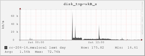 cc-206-16.msulocal disk_tmp-wkB_s