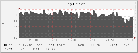 cc-206-17.msulocal cpu_user