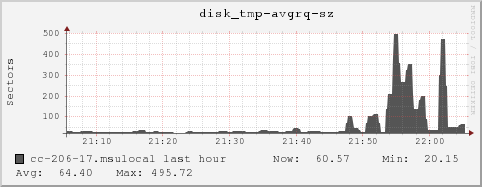 cc-206-17.msulocal disk_tmp-avgrq-sz