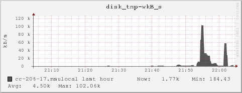 cc-206-17.msulocal disk_tmp-wkB_s