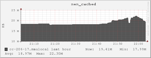 cc-206-17.msulocal mem_cached