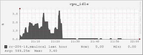 cc-206-18.msulocal cpu_idle