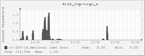 cc-206-18.msulocal disk_tmp-rrqm_s