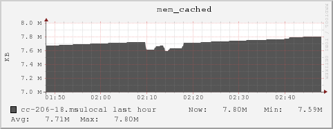 cc-206-18.msulocal mem_cached