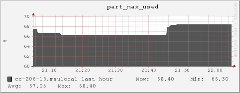 cc-206-18.msulocal part_max_used