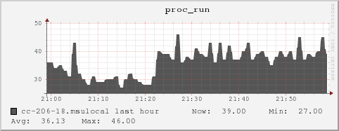 cc-206-18.msulocal proc_run