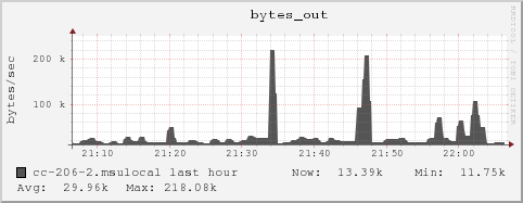 cc-206-2.msulocal bytes_out