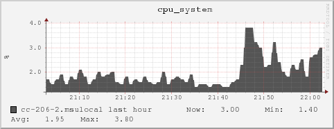 cc-206-2.msulocal cpu_system