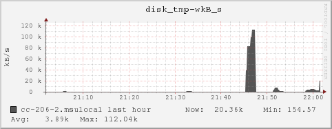 cc-206-2.msulocal disk_tmp-wkB_s