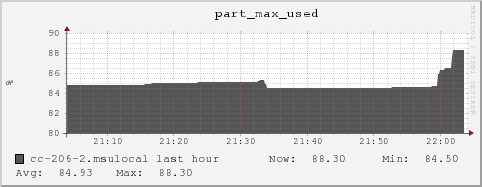 cc-206-2.msulocal part_max_used